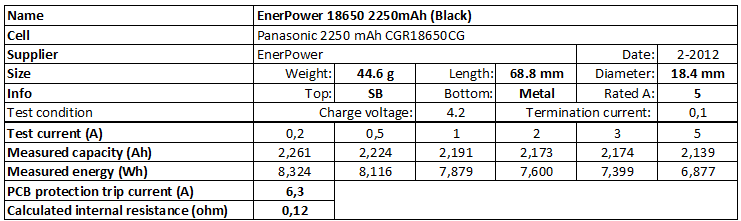 EnerPower%2018650%202250mAh%20(Black)-info